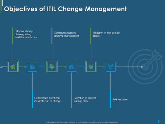 ITIL Transformation Management Strategy Objectives Of ITIL Change Management Ppt Ideas Vector PDF ITIL Transformation Management Strategy Objectives Of ITIL Change Management Ppt Ideas Vector PDF