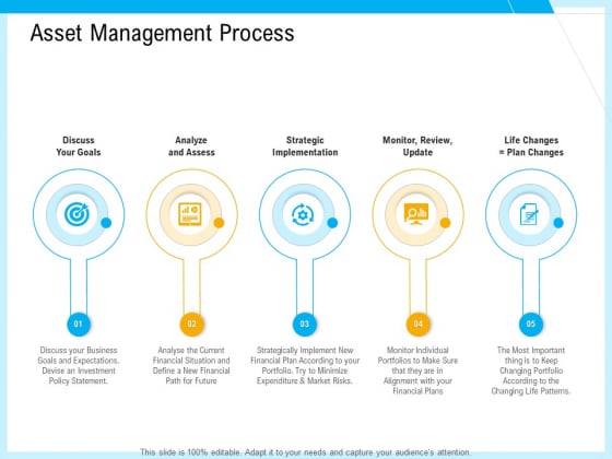 IT And Cloud Facilities Management Asset Management Process Analyze And Assess Download PDF IT And Cloud Facilities Management Asset Management Process Analyze And Assess Download PDF