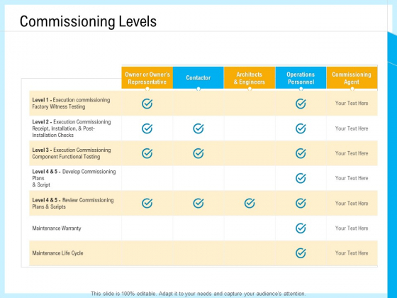 IT And Cloud Facilities Management Commissioning Levels Ppt Icon Microsoft PDF IT And Cloud Facilities Management Commissioning Levels Ppt Icon Microsoft PDF