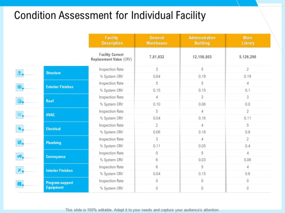 IT And Cloud Facilities Management Condition Assessment For Individual Facility Ideas PDF IT And Cloud Facilities Management Condition Assessment For Individual Facility Ideas PDF