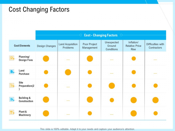 IT And Cloud Facilities Management Cost Changing Factors Ppt Pictures Graphics Example PDF IT And Cloud Facilities Management Cost Changing Factors Ppt Pictures Graphics Example PDF