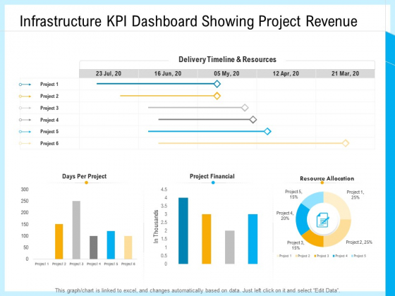 IT And Cloud Facilities Management Infrastructure KPI Dashboard Showing Project Revenue Clipart PDF IT And Cloud Facilities Management Infrastructure KPI Dashboard Showing Project Revenue Clipart PDF