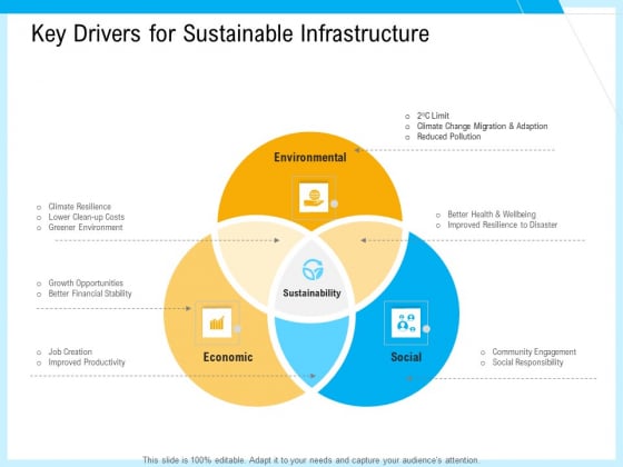 IT And Cloud Facilities Management Key Drivers For Sustainable Infrastructure Ppt Infographic Template Picture PDF IT And Cloud Facilities Management Key Drivers For Sustainable Infrastructure Ppt Infographic Template Picture PDF