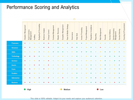 IT And Cloud Facilities Management Performance Scoring And Analytics Ppt Inspiration Design Ideas PDF IT And Cloud Facilities Management Performance Scoring And Analytics Ppt Inspiration Design Ideas PDF