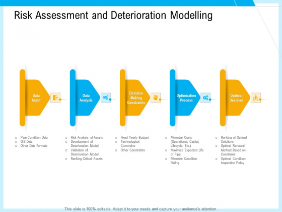 IT And Cloud Facilities Management Risk Assessment And Deterioration Modelling Infographics PDF IT And Cloud Facilities Management Risk Assessment And Deterioration Modelling Infographics PDF