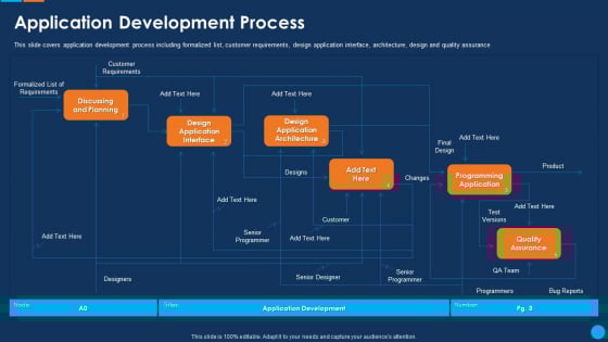 IT Application Development Project Plan Application Development Process Demonstration PDF IT Application Development Project Plan Application Development Process Demonstration PDF