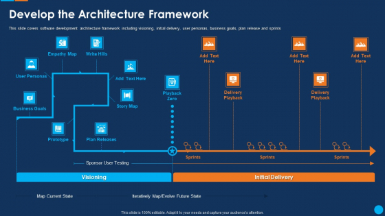 IT Application Development Project Plan Develop The Architecture Framework Designs PDF IT Application Development Project Plan Develop The Architecture Framework Designs PDF