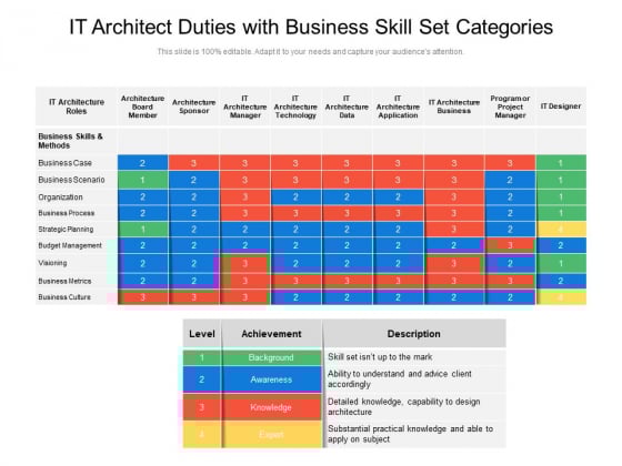 IT Architect Duties With Business Skill Set Categories Ppt PowerPoint Presentation Model Visual Aids PDF IT Architect Duties With Business Skill Set Categories Ppt PowerPoint Presentation Model Visual Aids PDF