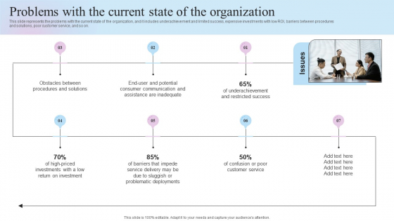 IT Business Alignment Framework Problems With The Current State Of The Organization Summary PDF