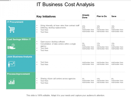 IT Business Cost Analysis Ppt PowerPoint Presentation Show Aids