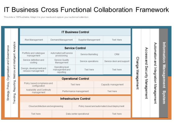 IT Business Cross Functional Collaboration Framework Ppt PowerPoint Presentation Gallery Visual Aids PDF