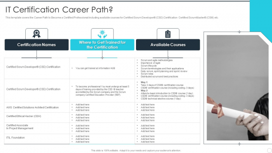 IT Career Certifications IT Certification Career Path Ppt PowerPoint Presentation Gallery Demonstration PDF IT Career Certifications IT Certification Career Path Ppt PowerPoint Presentation Gallery Demonstration PDF