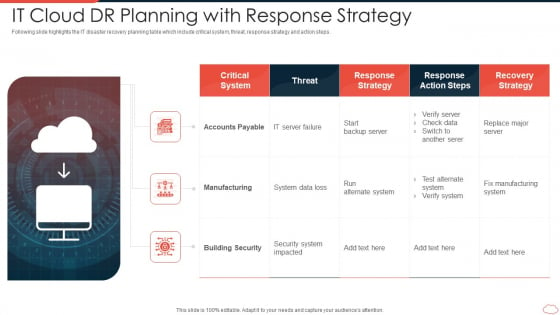 IT Cloud DR Planning With Response Strategy Template PDF