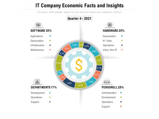IT Company Economic Facts And Insights Ppt PowerPoint Presentation Professional Objects PDF IT Company Economic Facts And Insights Ppt PowerPoint Presentation Professional Objects PDF