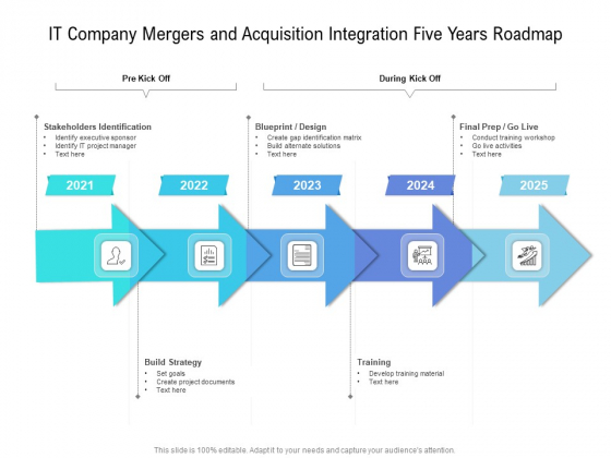 IT Company Mergers And Acquisition Integration Five Years Roadmap Designs