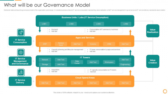IT Consolidation Post Mergers And Acquisition What Will Be Our Governance Model Brochure PDF
