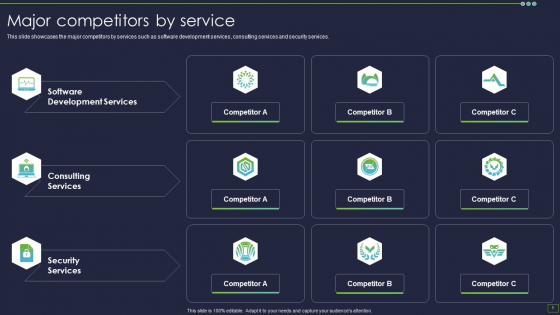 IT Consultancy Services Company Profile Major Competitors By Service Diagrams PDF IT Consultancy Services Company Profile Major Competitors By Service Diagrams PDF