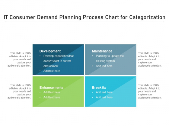 IT Consumer Demand Planning Process Chart For Categorization Ppt PowerPoint Presentation Infographics Designs PDF IT Consumer Demand Planning Process Chart For Categorization Ppt PowerPoint Presentation Infographics Designs PDF