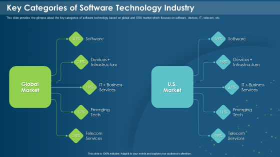 IT Development Company Pitch Deck Key Categories Of Software Technology Industry Summary PDF