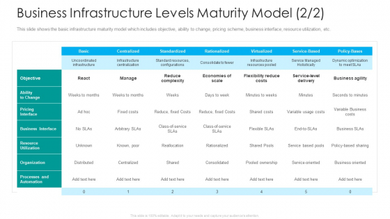 IT Facilities Maturity Framework For Strong Business Financial Position Business Infrastructure Levels Maturity Model React Graphics PDF IT Facilities Maturity Framework For Strong Business Financial Position Business Infrastructure Levels Maturity Model React Graphics PDF