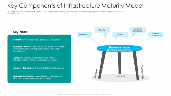 IT Facilities Maturity Framework For Strong Business Financial Position Key Components Of Infrastructure Maturity Model Ideas PDF IT Facilities Maturity Framework For Strong Business Financial Position Key Components Of Infrastructure Maturity Model Ideas PDF