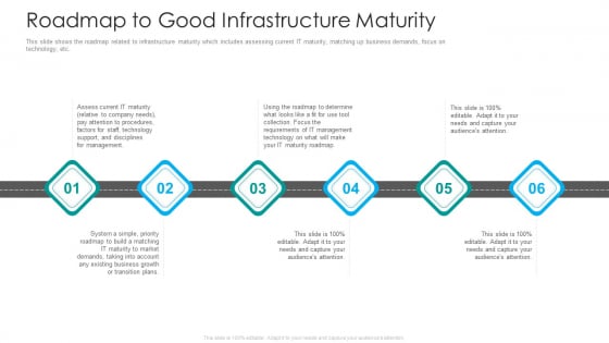IT Facilities Maturity Framework For Strong Business Financial Position Roadmap To Good Infrastructure Maturity Pictures PDF IT Facilities Maturity Framework For Strong Business Financial Position Roadmap To Good Infrastructure Maturity Pictures PDF