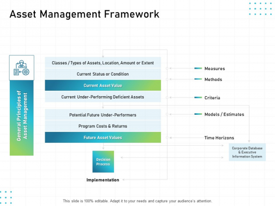 IT Infrastructure Administration Asset Management Framework Ppt Slides Visual Aids PDF IT Infrastructure Administration Asset Management Framework Ppt Slides Visual Aids PDF