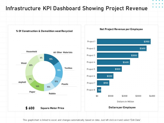 IT Infrastructure Administration Infrastructure KPI Dashboard Showing Project Revenue Ppt Summary Grid PDF IT Infrastructure Administration Infrastructure KPI Dashboard Showing Project Revenue Ppt Summary Grid PDF