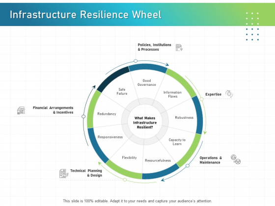 IT Infrastructure Administration Infrastructure Resilience Wheel Guidelines PDF