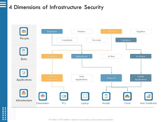 IT Infrastructure Governance 4 Dimensions Of Infrastructure Security Ppt File Example PDF IT Infrastructure Governance 4 Dimensions Of Infrastructure Security Ppt File Example PDF