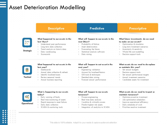 IT Infrastructure Governance Asset Deterioration Modelling Ppt Icon Layout PDF