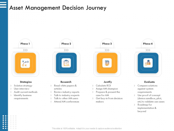 IT Infrastructure Governance Asset Management Decision Journey Ppt Icon Example File PDF IT Infrastructure Governance Asset Management Decision Journey Ppt Icon Example File PDF