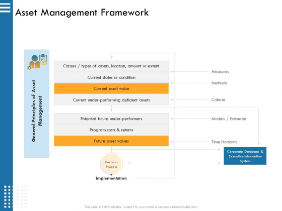 IT Infrastructure Governance Asset Management Framework Ppt Gallery Portrait PDF IT Infrastructure Governance Asset Management Framework Ppt Gallery Portrait PDF