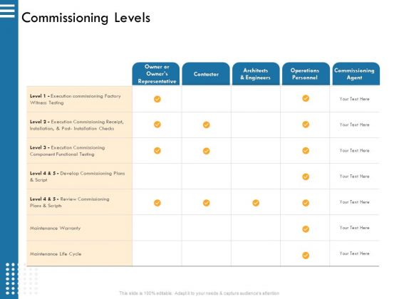 IT Infrastructure Governance Commissioning Levels Ppt Outline Brochure PDF IT Infrastructure Governance Commissioning Levels Ppt Outline Brochure PDF