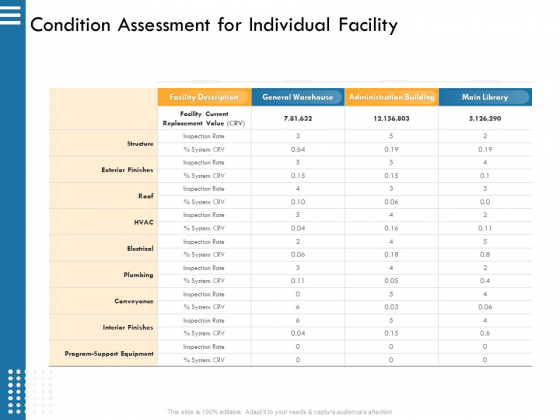 IT Infrastructure Governance Condition Assessment For Individual Facility Ppt Inspiration Demonstration PDF IT Infrastructure Governance Condition Assessment For Individual Facility Ppt Inspiration Demonstration PDF