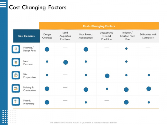 IT Infrastructure Governance Cost Changing Factors Ppt Professional Influencers PDF IT Infrastructure Governance Cost Changing Factors Ppt Professional Influencers PDF