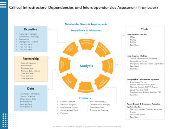 IT Infrastructure Governance Critical Infrastructure Dependencies And Interdependencies Assessment Framework Ppt Portfolio Influencers PDF IT Infrastructure Governance Critical Infrastructure Dependencies And Interdependencies Assessment Framework Ppt Portfolio Influencers PDF