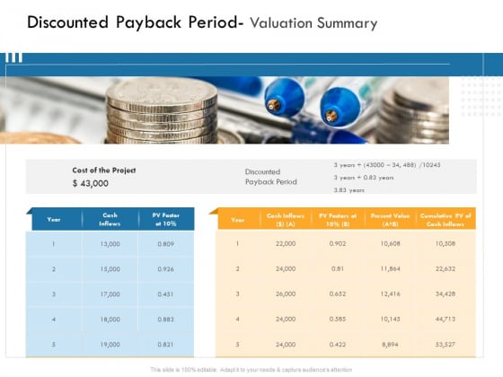 IT Infrastructure Governance Discounted Payback Period Valuation Summary Ppt Infographics Graphics Template PDF IT Infrastructure Governance Discounted Payback Period Valuation Summary Ppt Infographics Graphics Template PDF