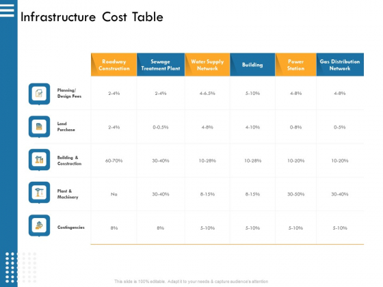 IT Infrastructure Governance Infrastructure Cost Table Ppt Portfolio Example Topics PDF IT Infrastructure Governance Infrastructure Cost Table Ppt Portfolio Example Topics PDF