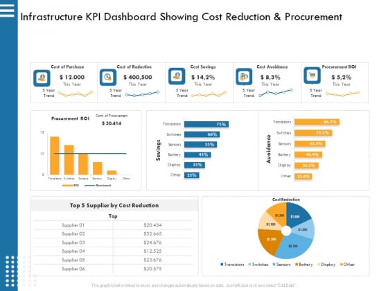 IT Infrastructure Governance Infrastructure KPI Dashboard Showing Cost Reduction And Procurement Ppt Infographics Picture PDF IT Infrastructure Governance Infrastructure KPI Dashboard Showing Cost Reduction And Procurement Ppt Infographics Picture PDF