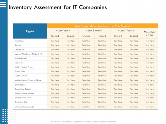 IT Infrastructure Governance Inventory Assessment For IT Companies Ppt Inspiration Objects PDF IT Infrastructure Governance Inventory Assessment For IT Companies Ppt Inspiration Objects PDF