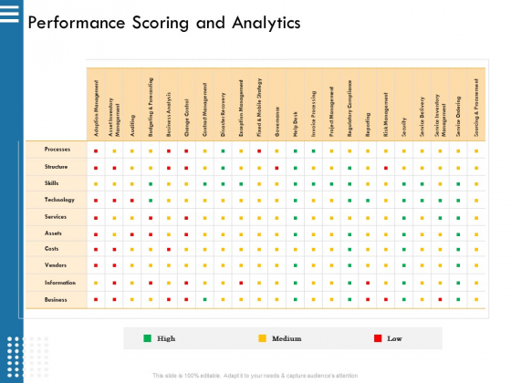 IT Infrastructure Governance Performance Scoring And Analytics Ppt Show Summary PDF IT Infrastructure Governance Performance Scoring And Analytics Ppt Show Summary PDF