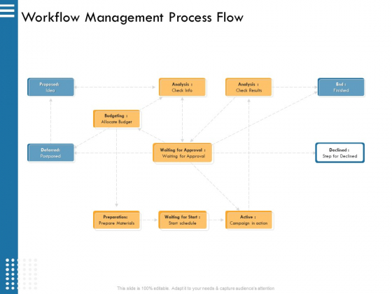 IT Infrastructure Governance Workflow Management Process Flow Ppt Layouts Information PDF IT Infrastructure Governance Workflow Management Process Flow Ppt Layouts Information PDF