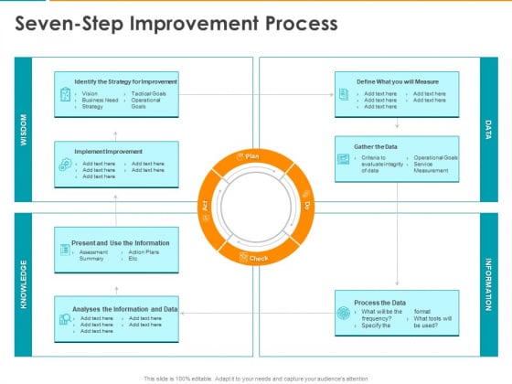 IT Infrastructure Library Consistent Service Improvement Seven Step Process Ppt Ideas Model PDF IT Infrastructure Library Consistent Service Improvement Seven Step Process Ppt Ideas Model PDF