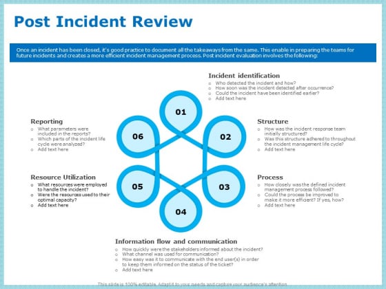 IT Infrastructure Library Incident Handling Procedure Post Incident Review Rules PDF IT Infrastructure Library Incident Handling Procedure Post Incident Review Rules PDF