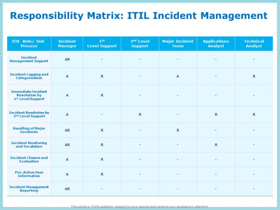 IT Infrastructure Library Incident Handling Procedure Responsibility Matrix ITIL Incident Management Guidelines PDF IT Infrastructure Library Incident Handling Procedure Responsibility Matrix ITIL Incident Management Guidelines PDF