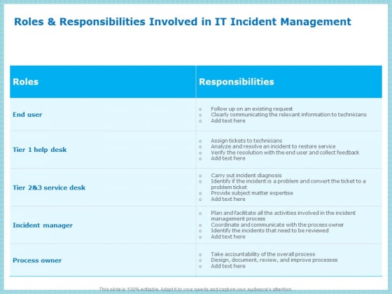 IT Infrastructure Library Incident Handling Procedure Roles And Responsibilities Involved In IT Incident Management Formats PDF IT Infrastructure Library Incident Handling Procedure Roles And Responsibilities Involved In IT Incident Management Formats PDF