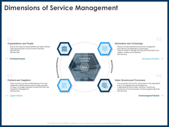 IT Infrastructure Library Service Quality Administration Dimensions Of Service Management Portrait PDF IT Infrastructure Library Service Quality Administration Dimensions Of Service Management Portrait PDF
