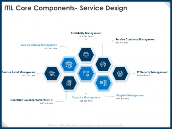 IT Infrastructure Library Service Quality Administration ITIL Core Components Service Design Information PDF IT Infrastructure Library Service Quality Administration ITIL Core Components Service Design Information PDF