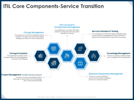 IT Infrastructure Library Service Quality Administration ITIL Core Components Service Transition Rules PDF IT Infrastructure Library Service Quality Administration ITIL Core Components Service Transition Rules PDF